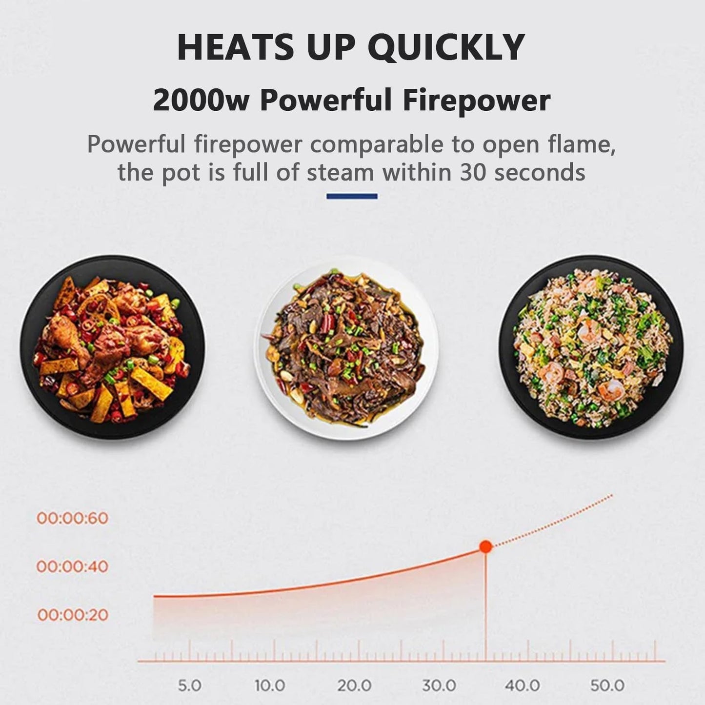 SpinChef™ – The Self-Stirring Smart Pot